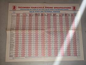 Tecumseh 695648b 1995 Four Cycle Engine Specifications Poster 695468b - Free Shipping