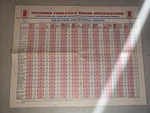 Tecumseh 1995 Four Cycle Engine Specifications Poster 695468B - Free Shipping Used. Price: $12.95.