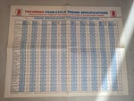 Tecumseh 1995 Four Cycle Engine Specifications Poster 695468A - Free Shipping Used. Price: $12.95.